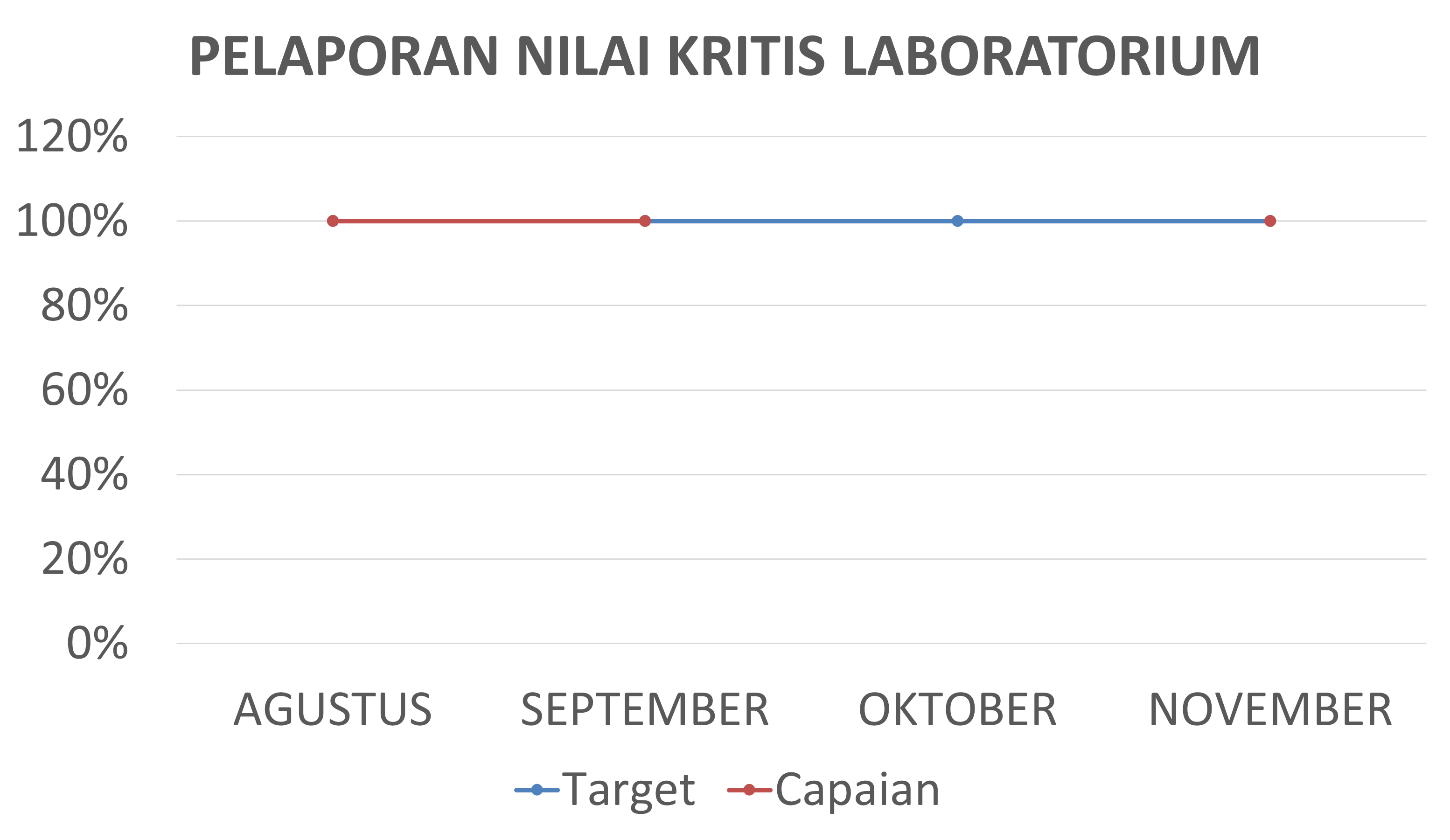 Pelaporan hasil kritis laboratorium
